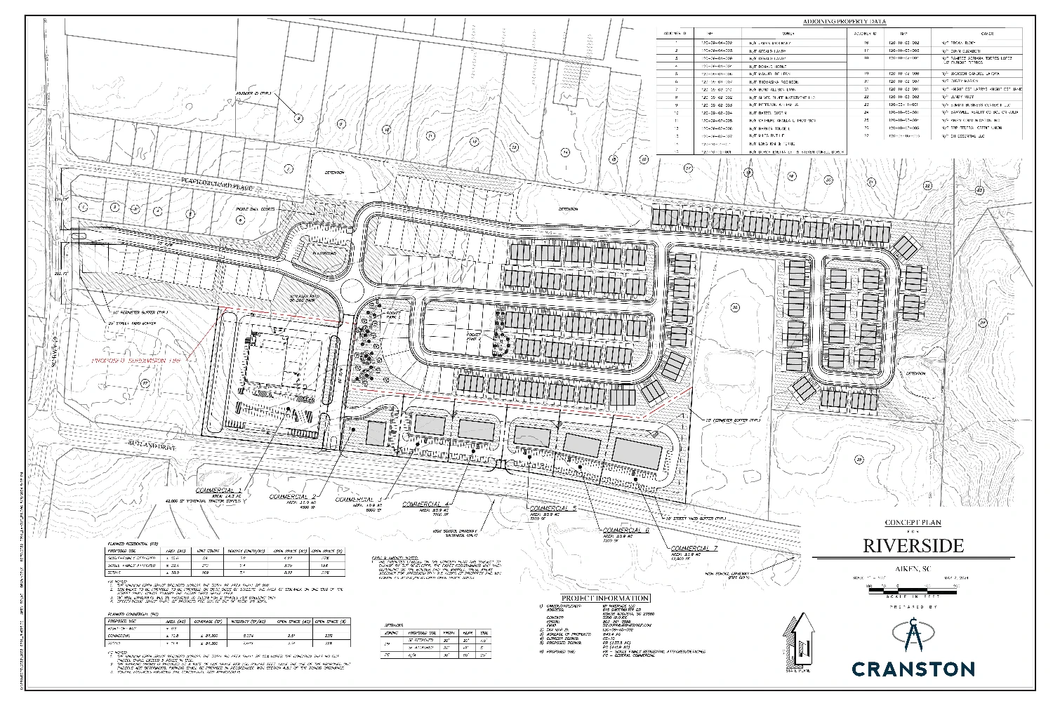 Rutland Drive - Commercial Development - ENTITLED