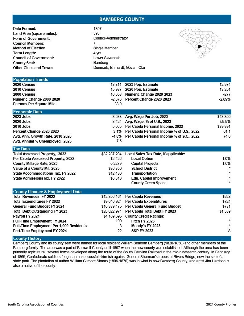 Bamberg County Workforce Housing Acceleration Parcel In Opportunity Zone