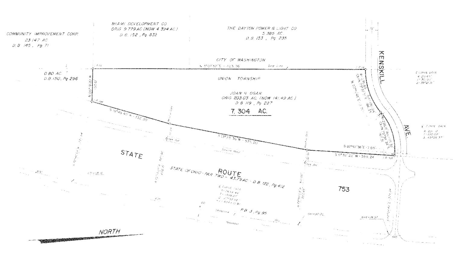 Industrial Land for Sale | Washington Court House, OH | NAI Ohio Equities