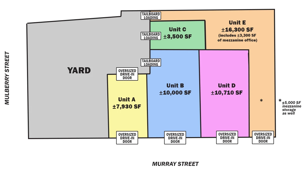 Industrial Building For Sale
