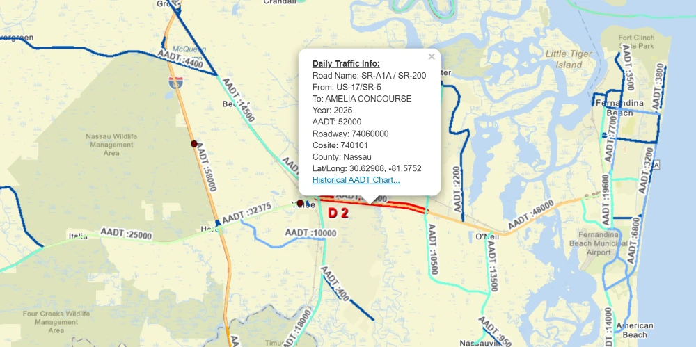 State Road 200, Yulee, FL for sale