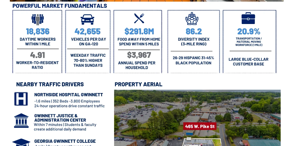 Freestanding Restaurant Property for Sale | Lawrenceville, GA
