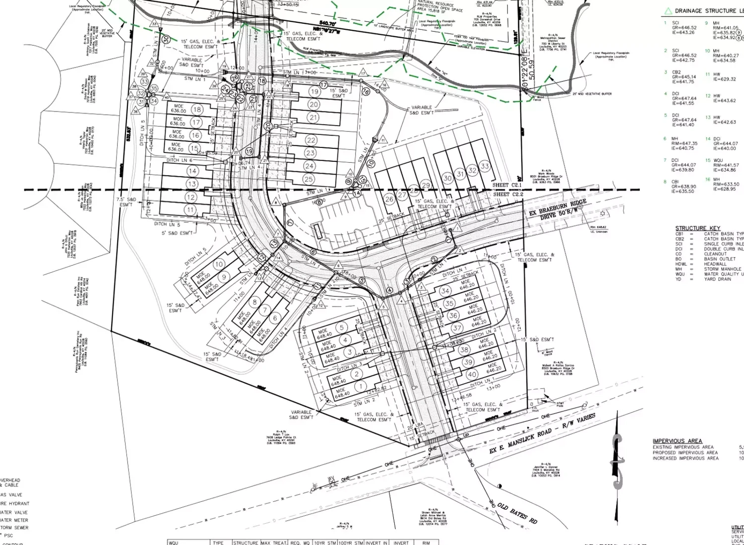 Development Land approved for 40 townhomes