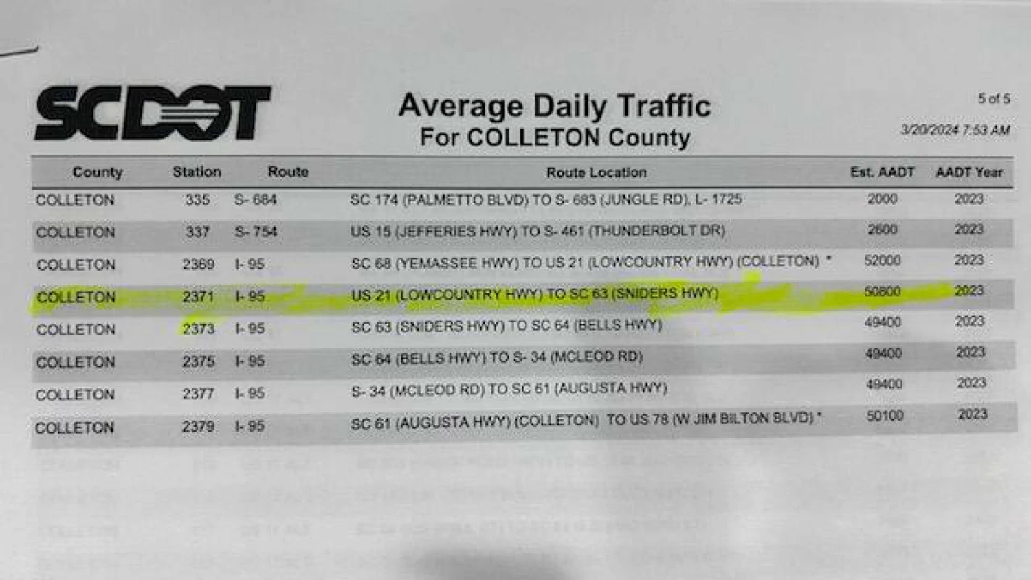 SC Interstate I-95 Corridor Centric 49.8 AC Industrial/Distribution/IOS at I-95 Exit 53