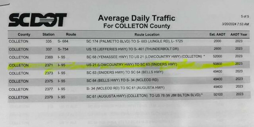 SC Interstate I-95 Corridor Centric 49.8 AC Industrial/Distribution/IOS at I-95 Exit 53