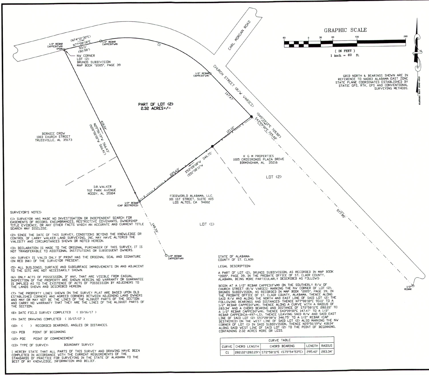 2.3 Acres Moody AL 