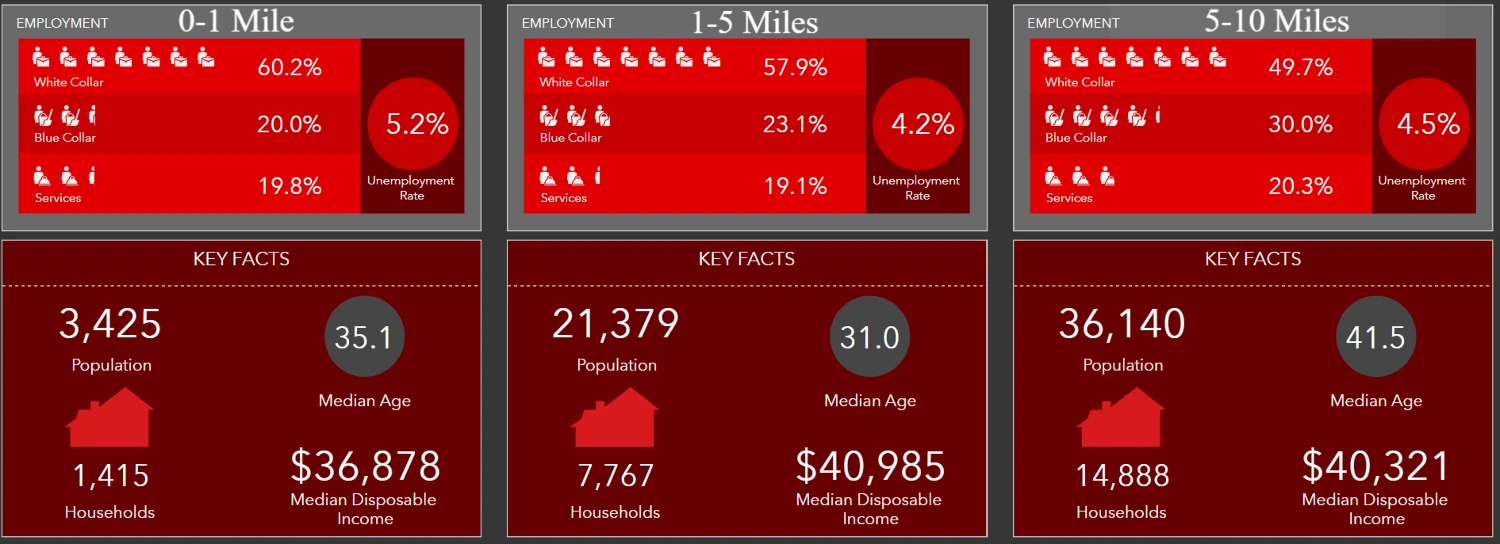 +/- 1.15 to 14.5 Ac  - Jacksonville AL 