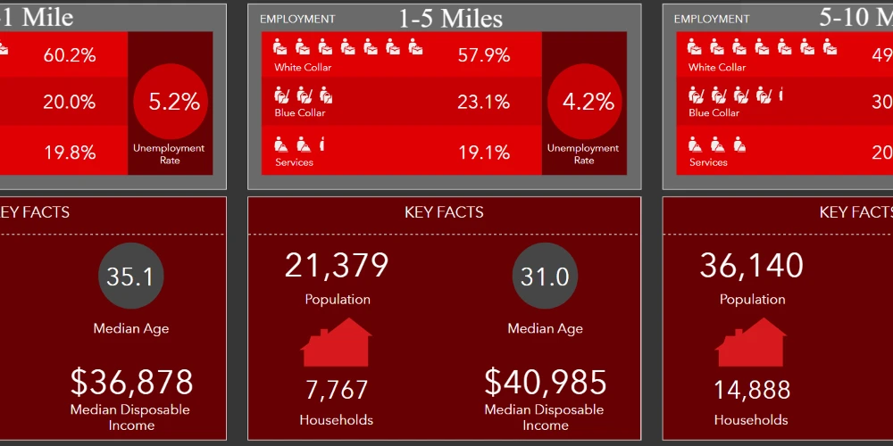 +/- 1.15 to 14.5 Ac  - Jacksonville AL 