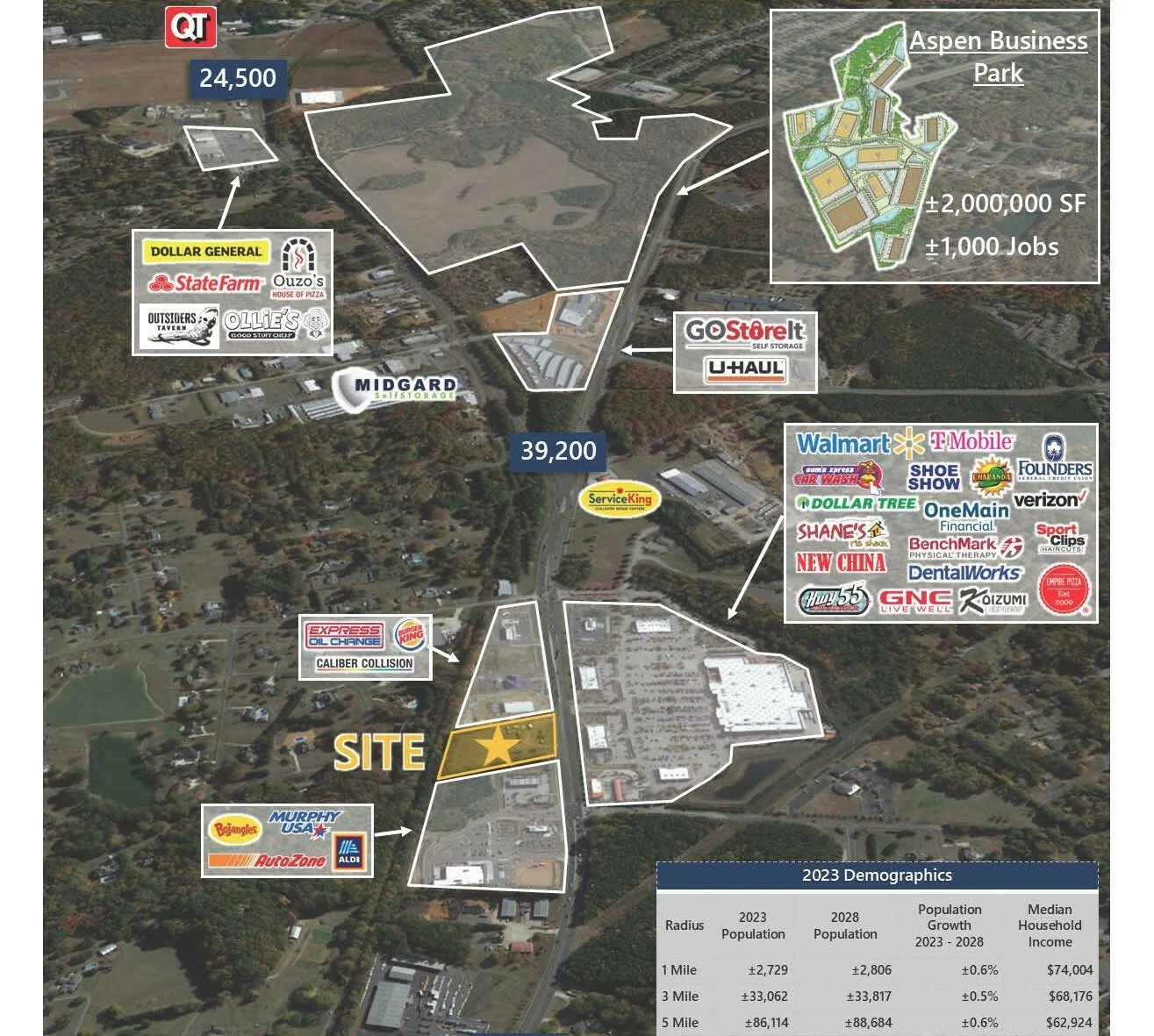 +/- 3.2 AC - Development Site across from Walmart