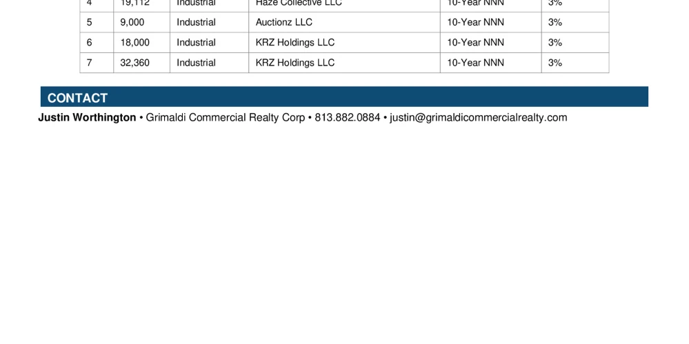 26.11-Acre Industrial/Retail/Restaurant - 109K SF and Direct US-19 Frontage